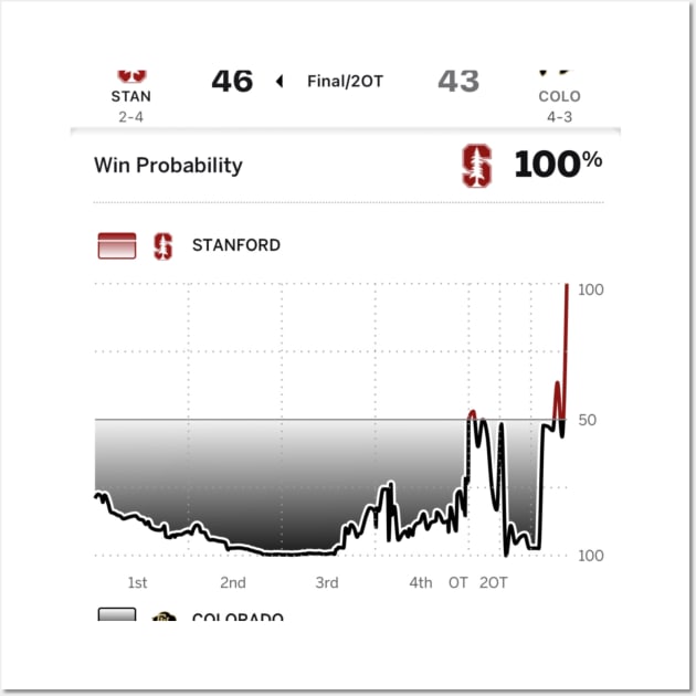 Win Probabilities Stanford vs Colorado CFB Wall Art by MooseFish Lodge